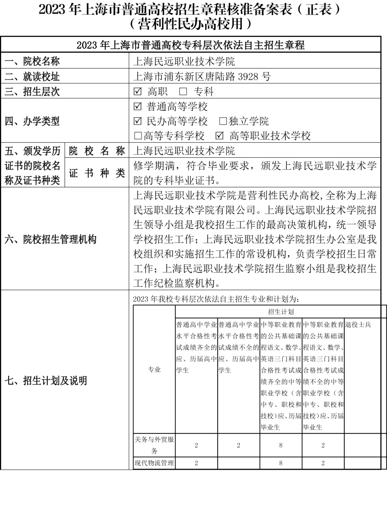 上海民远职业技术学院 2023年上海市普通高校招生章程(1)-1.jpg