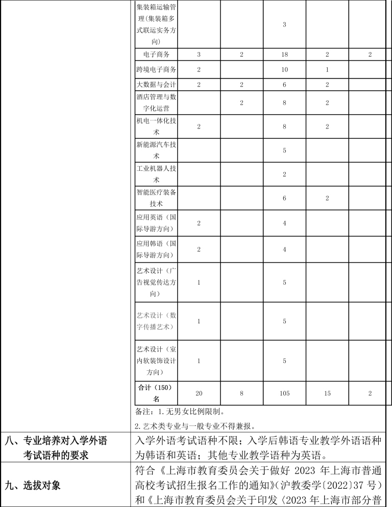 上海民远职业技术学院 2023年上海市普通高校招生章程(1)-2.jpg