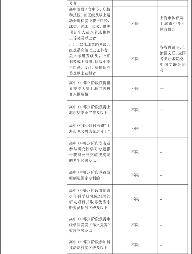 上海民远职业技术学院 2023年上海市普通高校招生章程(1)-6.jpg