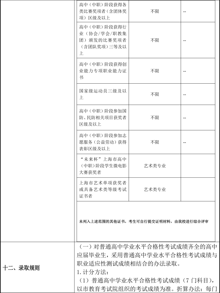 上海民远职业技术学院 2023年上海市普通高校招生章程(1)-7.jpg